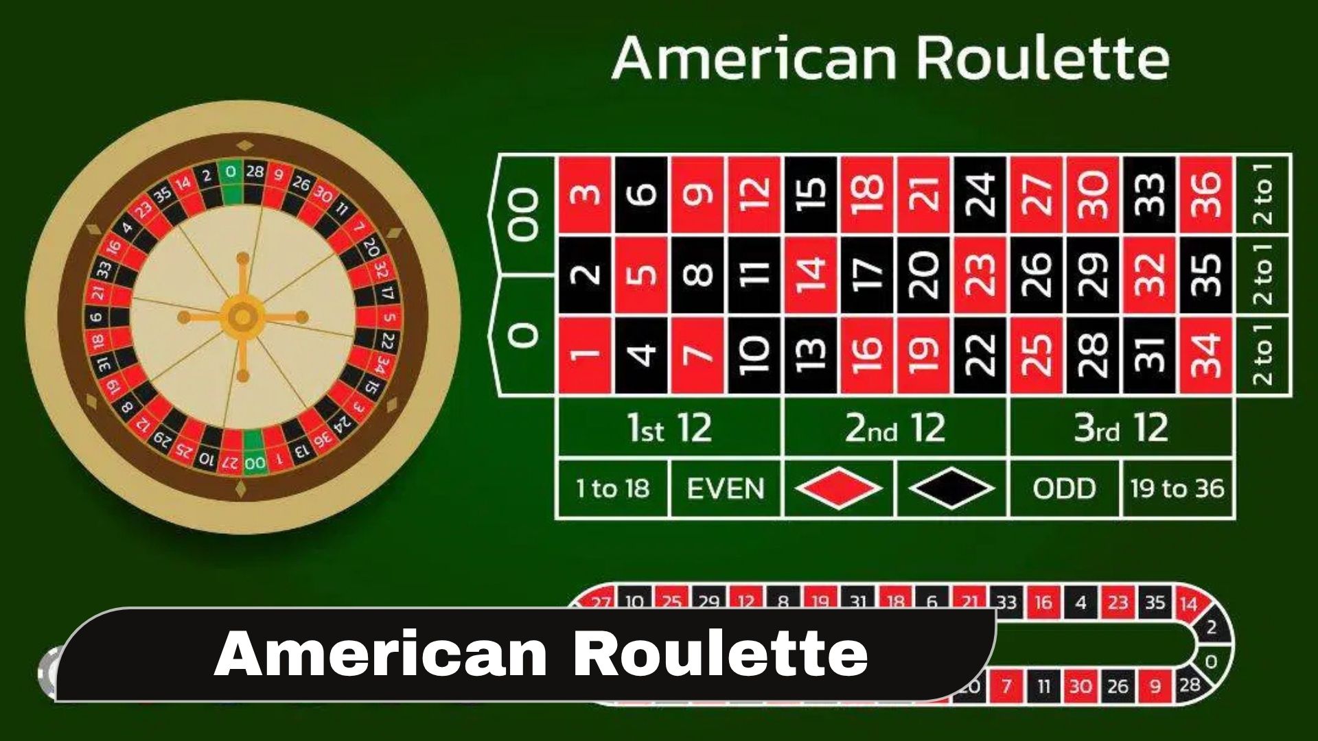 American Roulette Oyna
